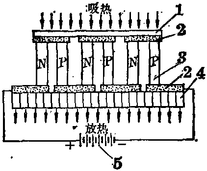 半導(dǎo)體制冷